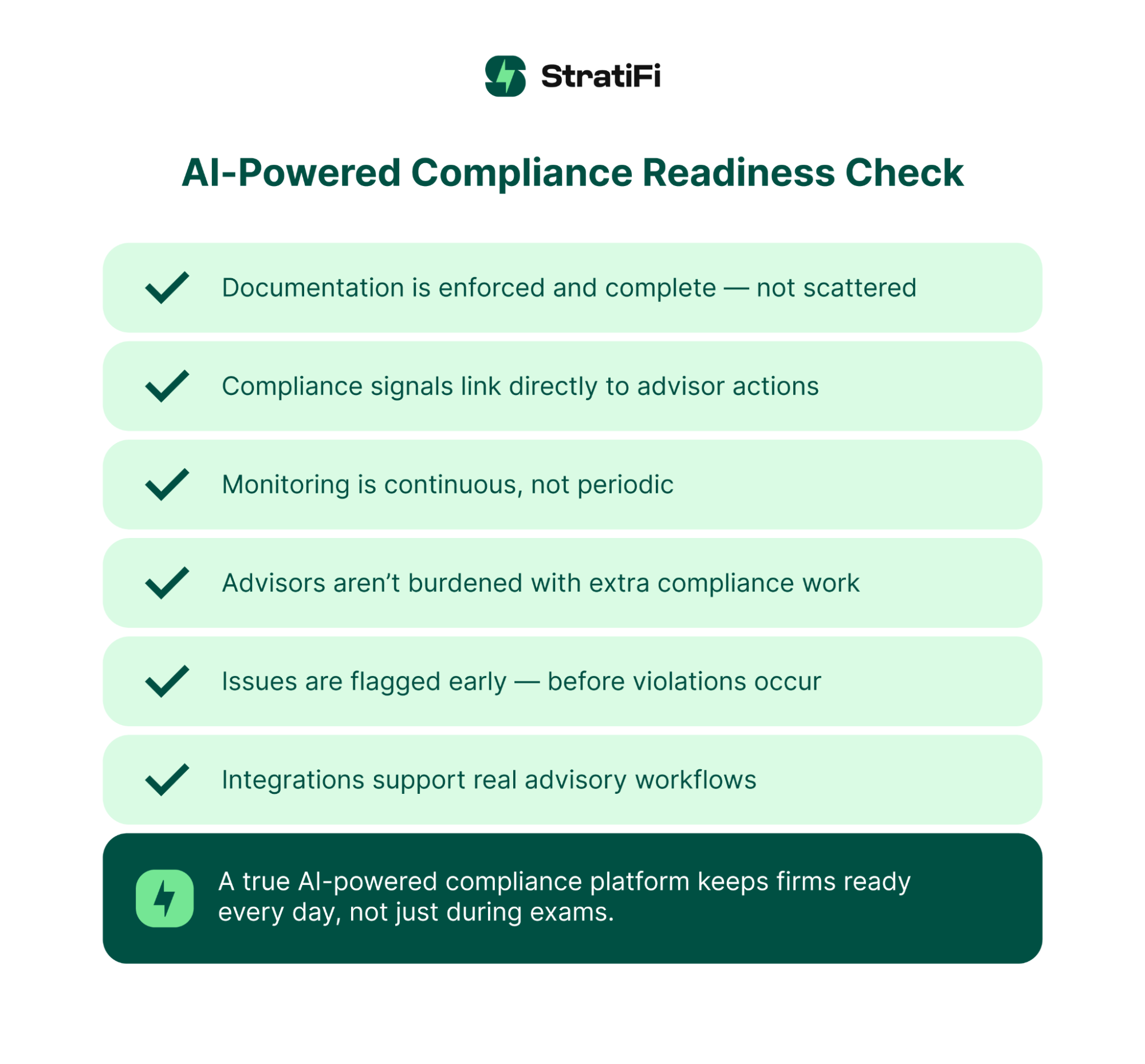 AI-Powered Compliance Readiness Check