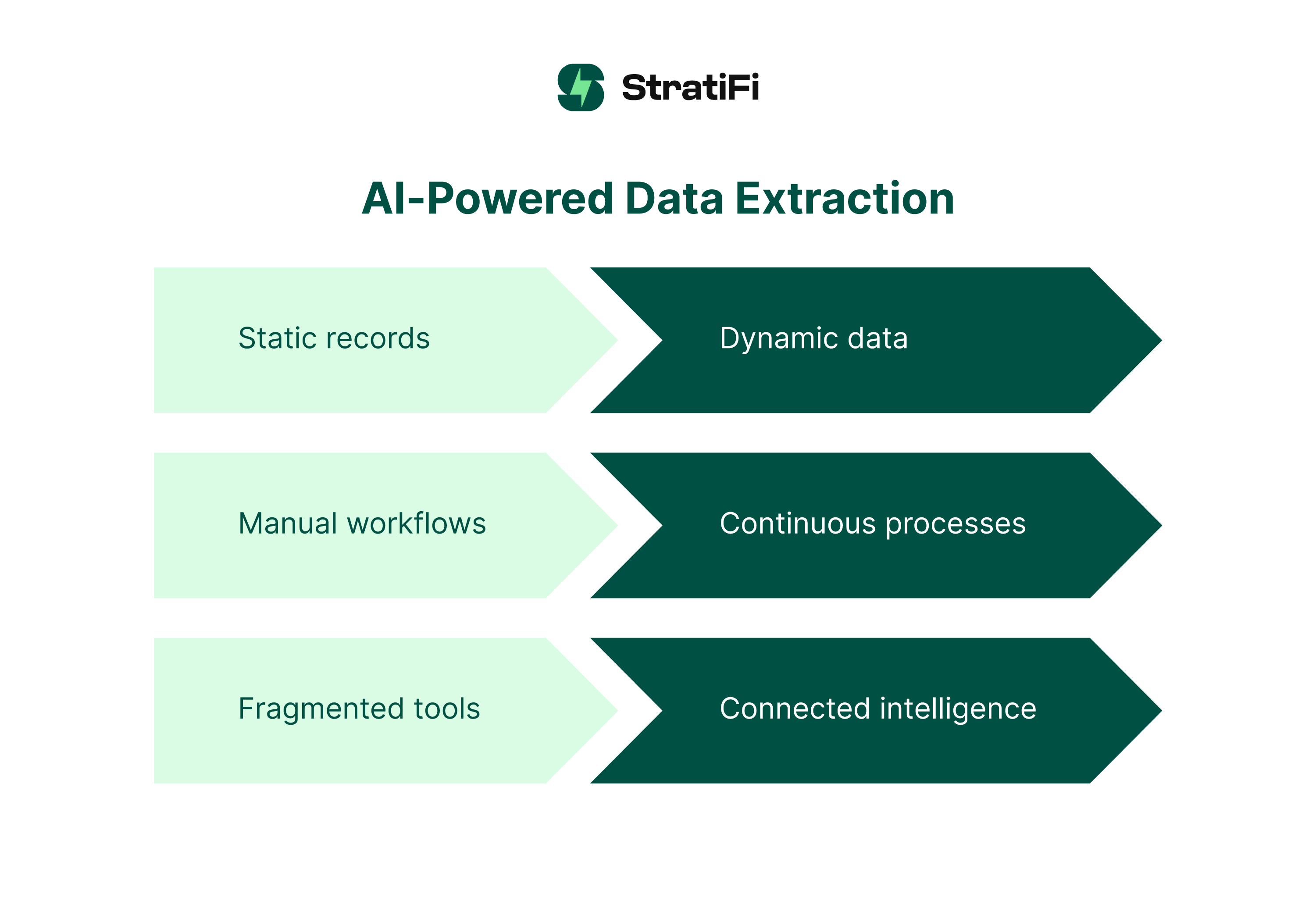 AI-Powered Data Extraction