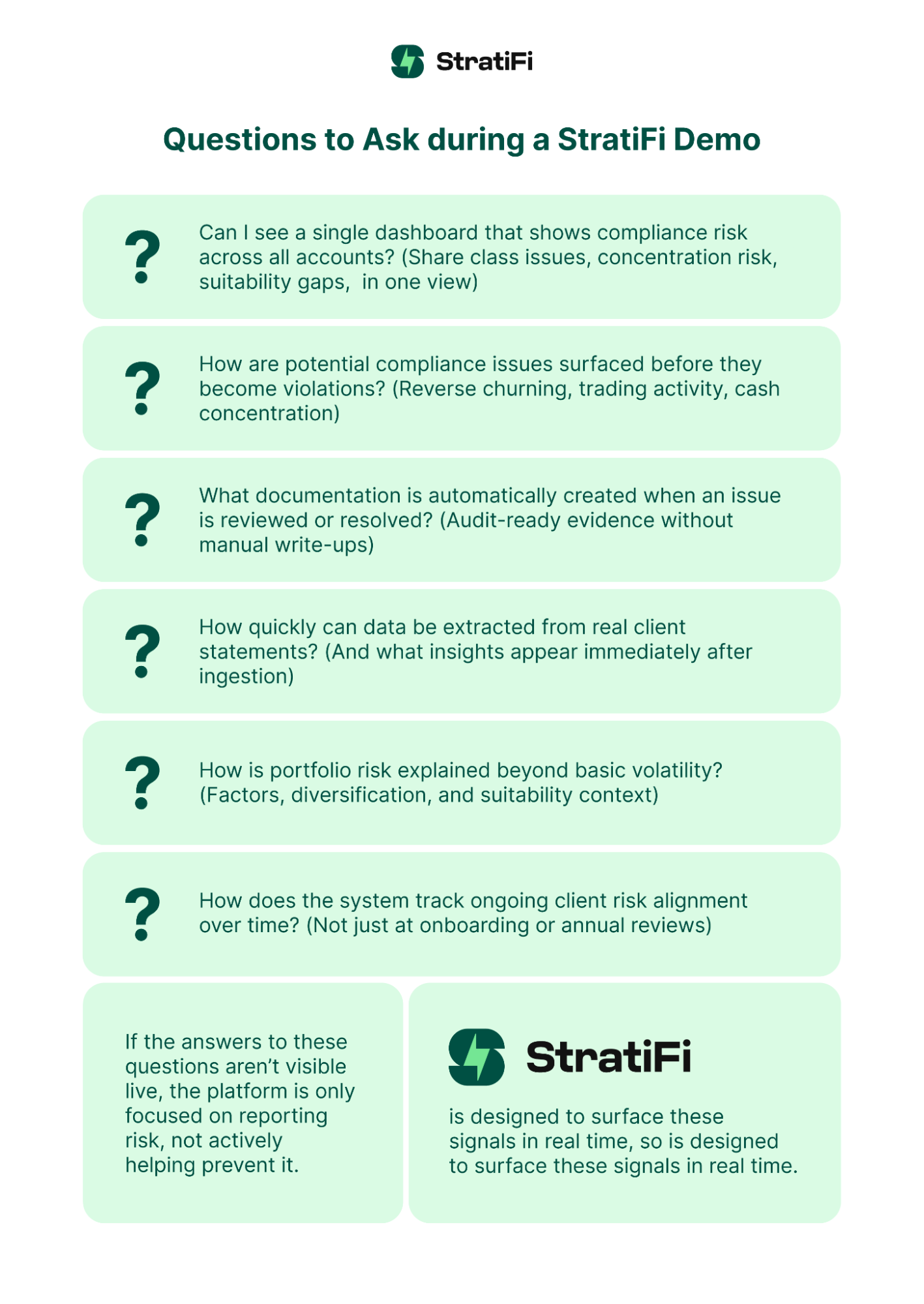 Questions to Ask during a StratiFi Demo