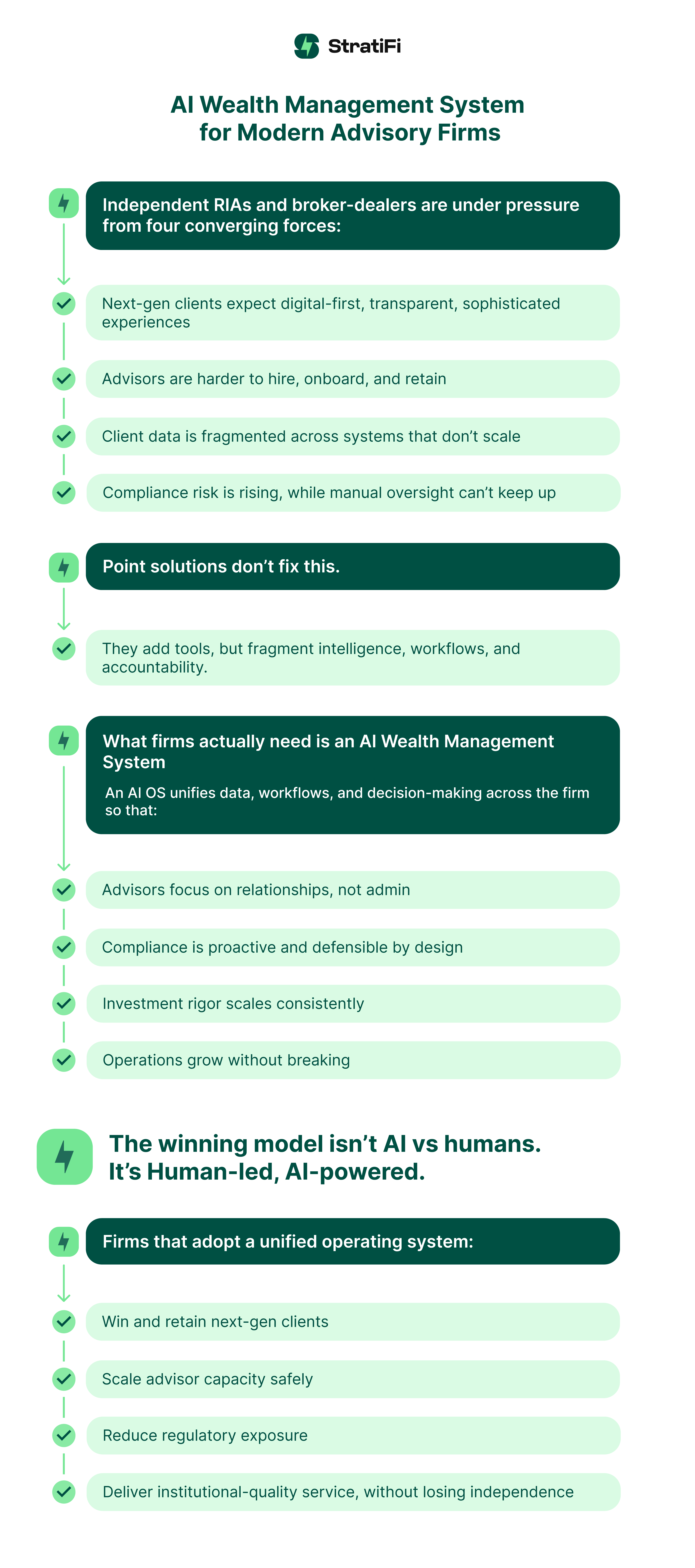 The AI Operating System for Modern Advisory Firms