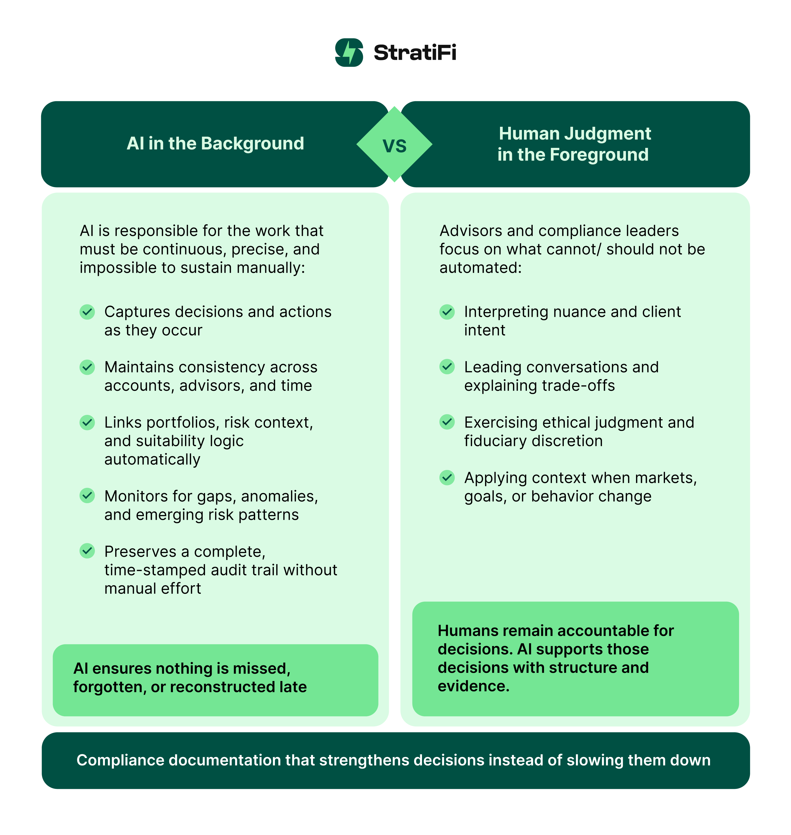 The Human + AI Operating Model