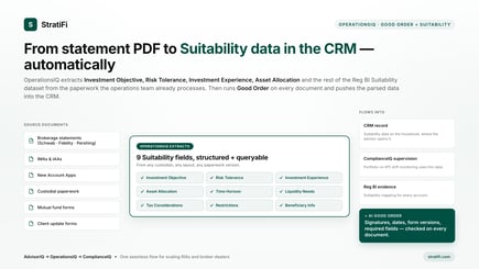 OperationsIQ extracts Suitability data — Investment Objective, Risk Tolerance, Asset Allocation — from brokerage statements, IMAs, and custodial paperwork.
