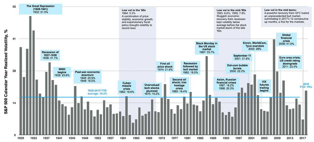 volatility