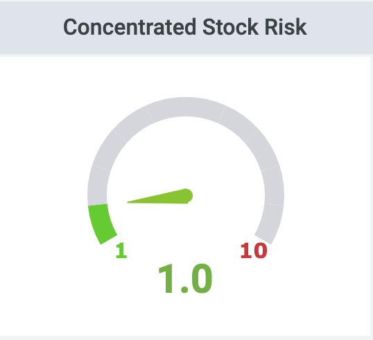 4 Different Risk Factors & Why They’re Important