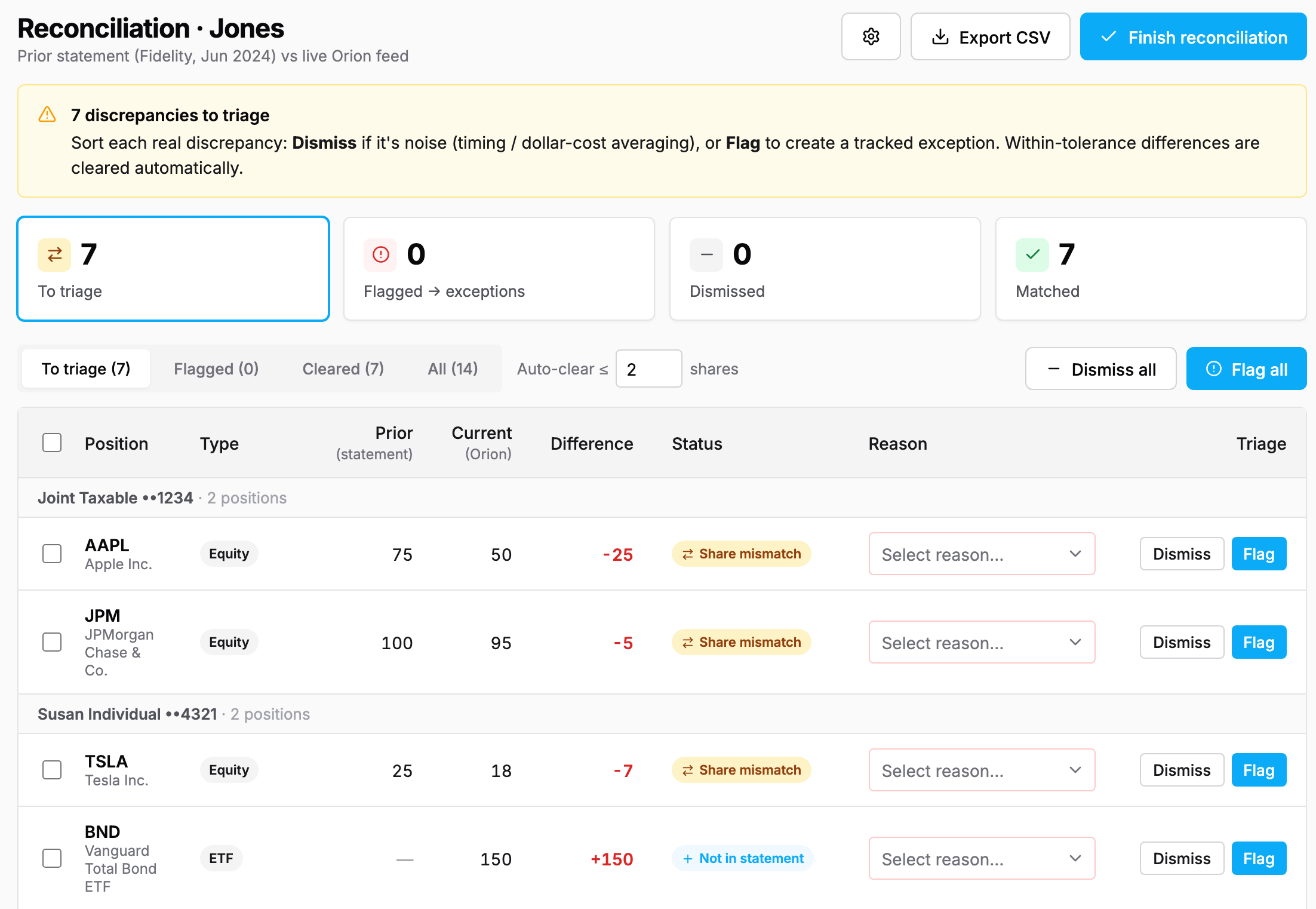 StratiFi position review table showing how each imported position matched, with rows flagged for a second look